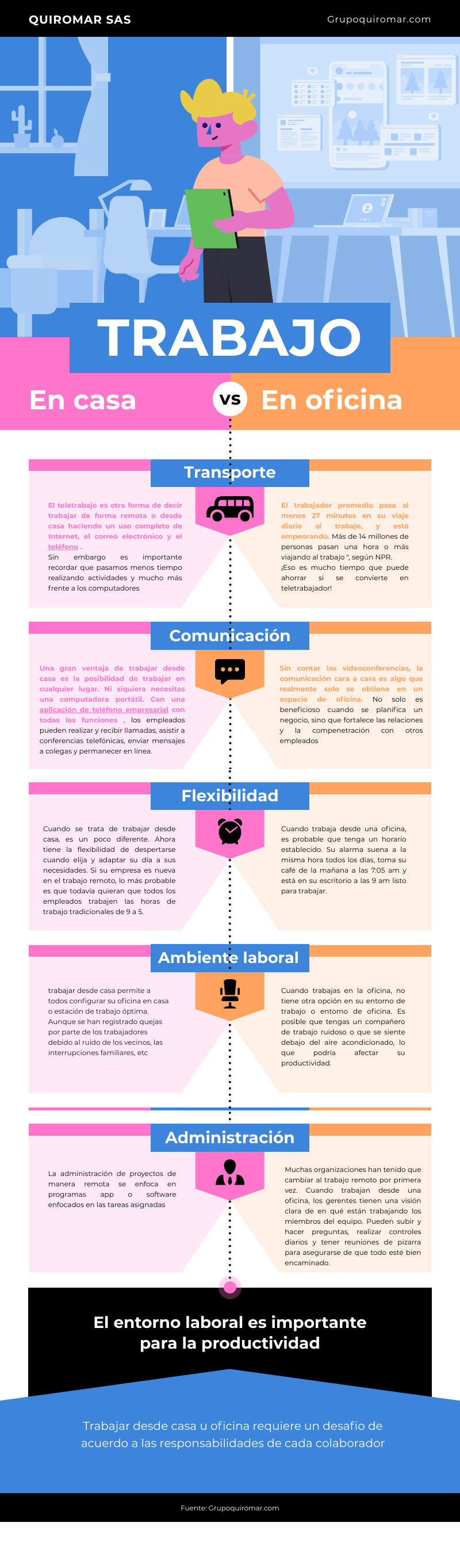 Grupo Quiromar  Dotaciones industriales